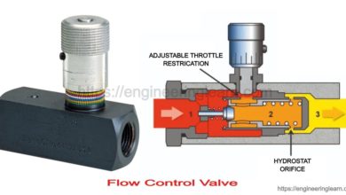 Photo of Engineering essential – the electronic flow control valve